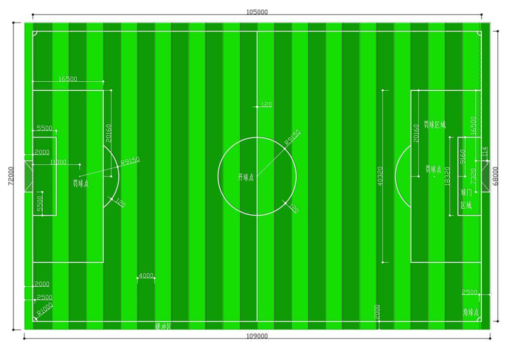 標(biāo)準(zhǔn)十一人制足球場平面圖